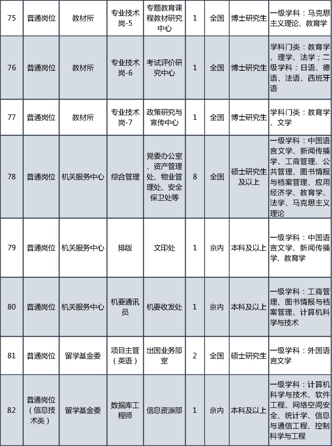 事业单位招聘_教育部直属事业单位公开招聘社会在职人员_教育部直属事业单位公开招聘应届生