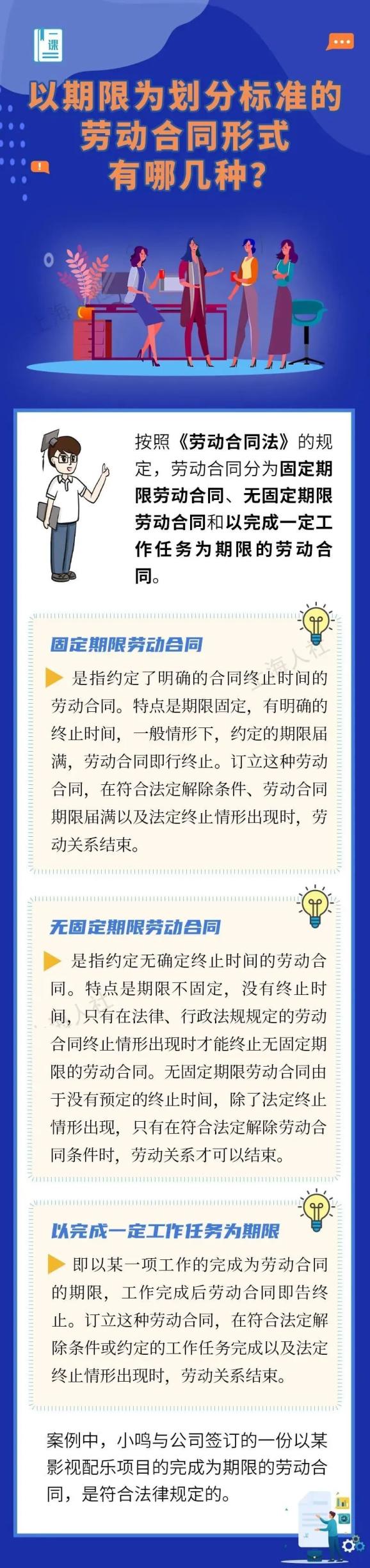【提示】关于“签订劳动合同”方面的问题,这里有专业解答→ | 星尘资源网