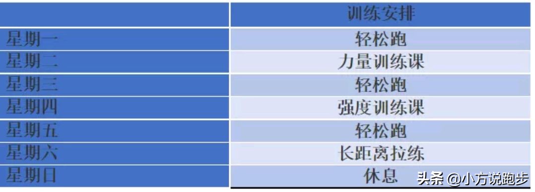 马拉松训练法_体育训练方法_321训练法