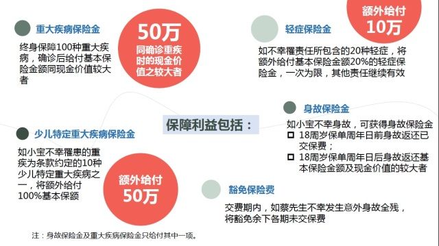 返还型重疾与消费型重疾区别_儿童重疾保险怎么买_寿险投保指南
