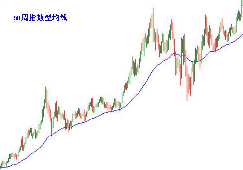 均线交叉信号_均线使用技巧_支撑阻力判别