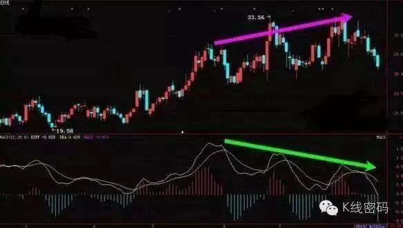 MACD 指标应用_底背离选股_MACD背离