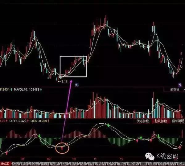 MACD 指标应用_MACD背离_底背离选股