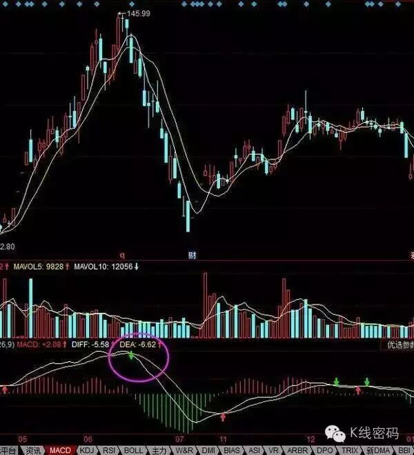 MACD 指标应用_底背离选股_MACD背离