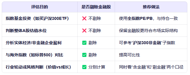 上证指数与沪深300的市盈率数据、估值分析逻辑、是否剔除金融股的讨论,以及如何用于投资决策 | 星尘资源网