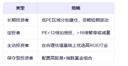 沪深300市盈率分析_上证指数估值水平_市盈率分析