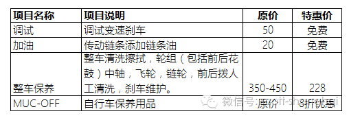 自行车保养周期表_自行车保养周期_自行车零件检查周期表