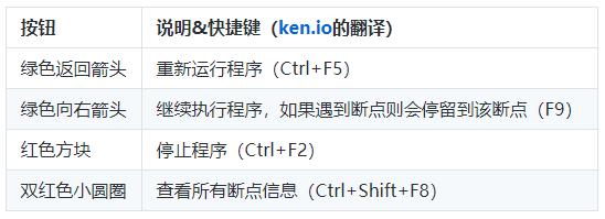 代码调试技巧_IntelliJ IDEA调试教程_Java调试技巧