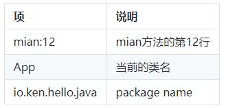 IntelliJ IDEA调试教程_代码调试技巧_Java调试技巧