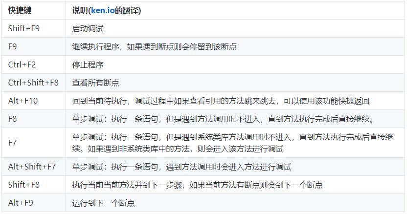 Java调试技巧_代码调试技巧_IntelliJ IDEA调试教程