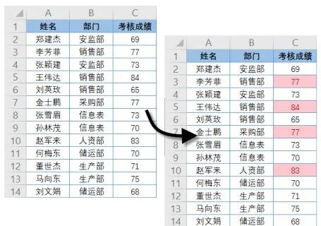 玩转WPS表格 - 数据可视化小技巧 | 星尘资源网