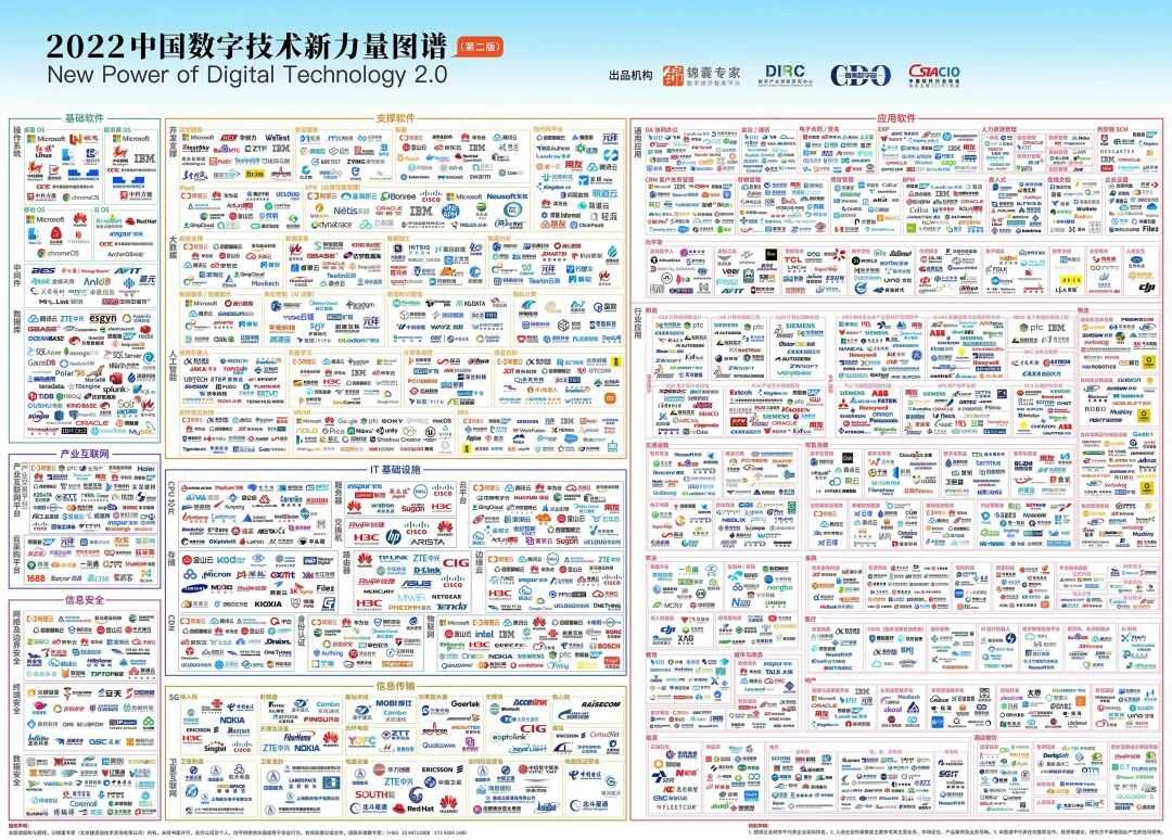 数字技术服务商对标参照系_技术选型指南_2022中国数字技术新力量图谱 第二版 数字化转型选型指南