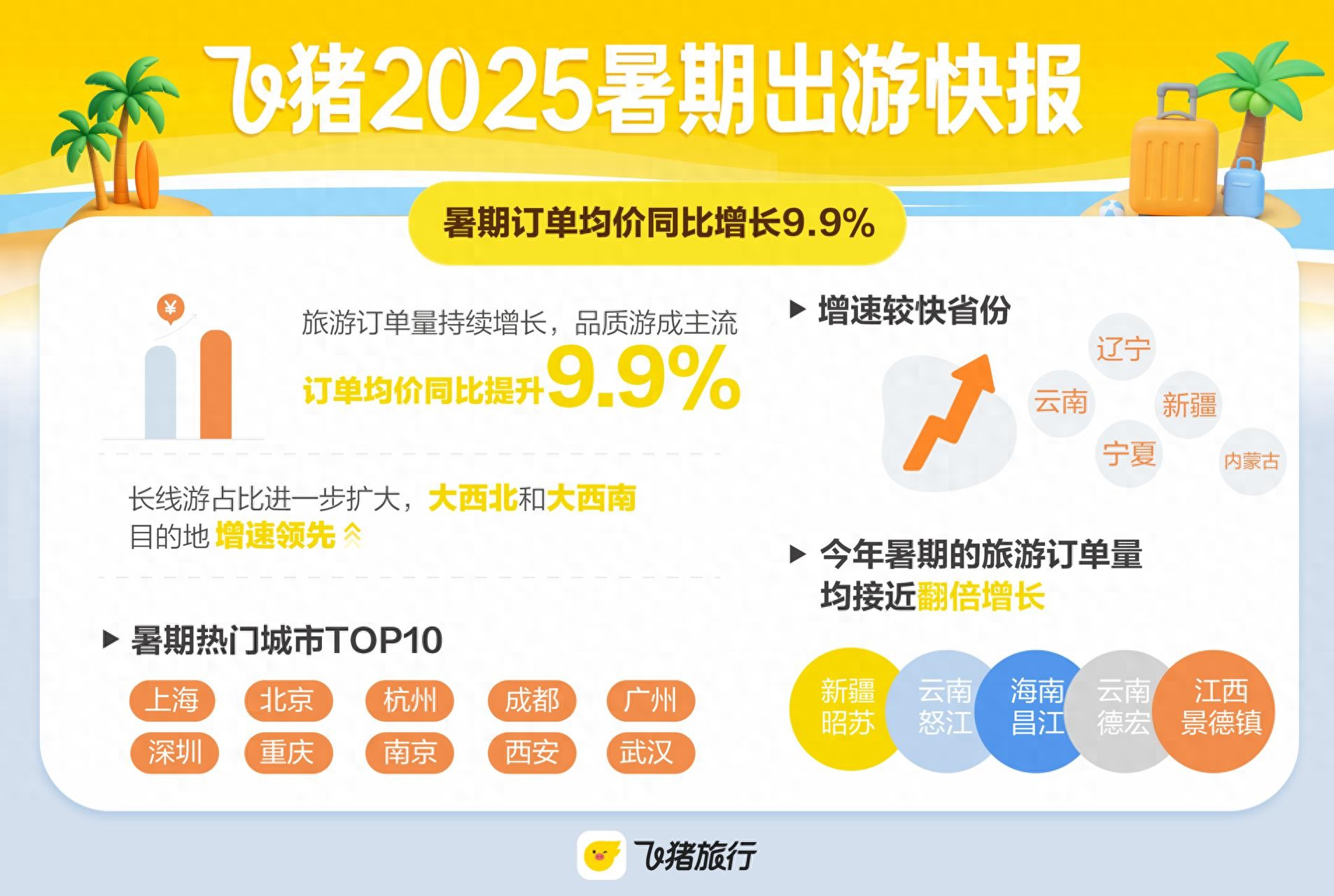 暑期“演出+旅行”热度高,时代少年团演唱会场馆周边旅游搜索量增7倍 | 星尘资源网