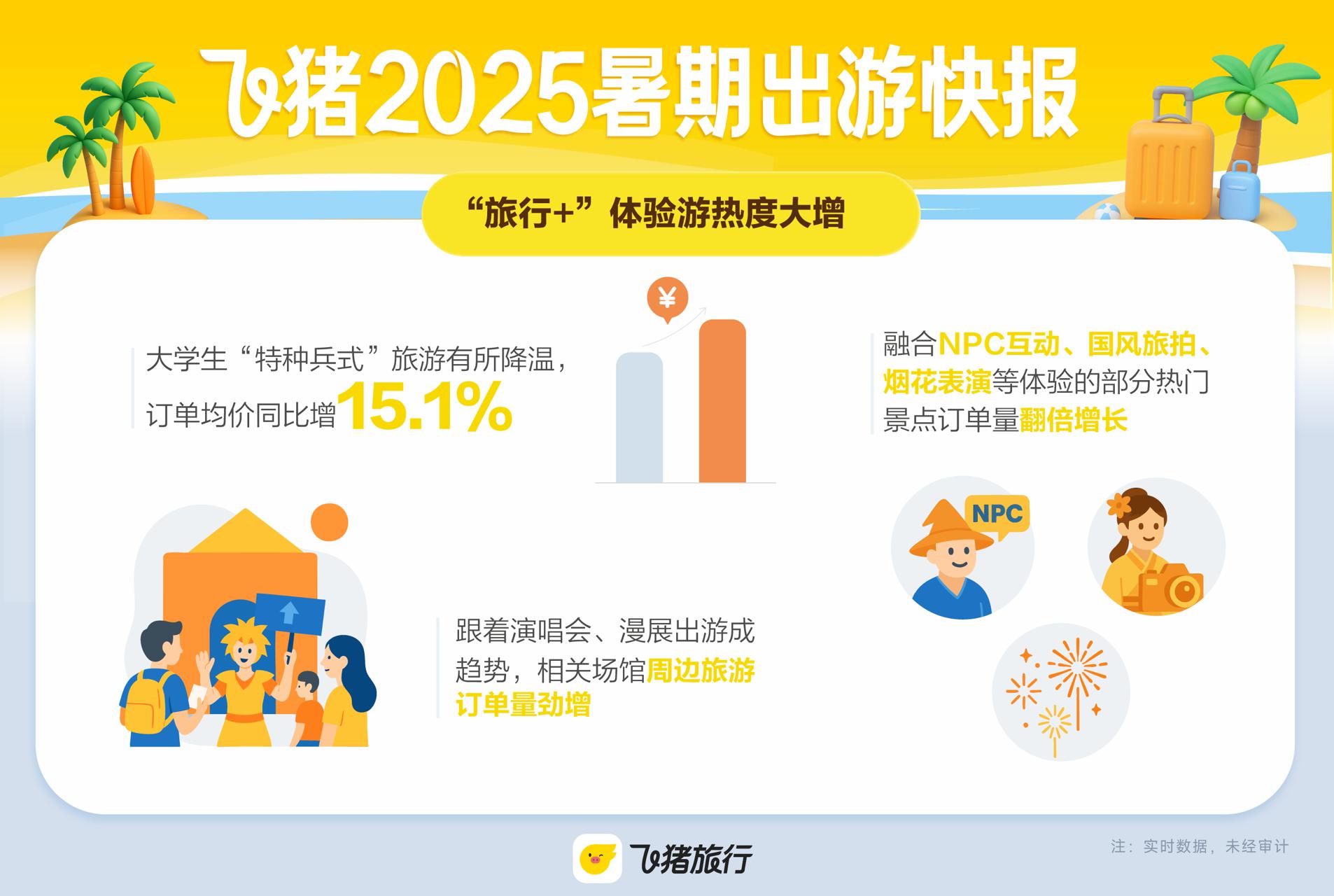 品质游趋势明显_暑期旅游需求强劲_演唱会周边游