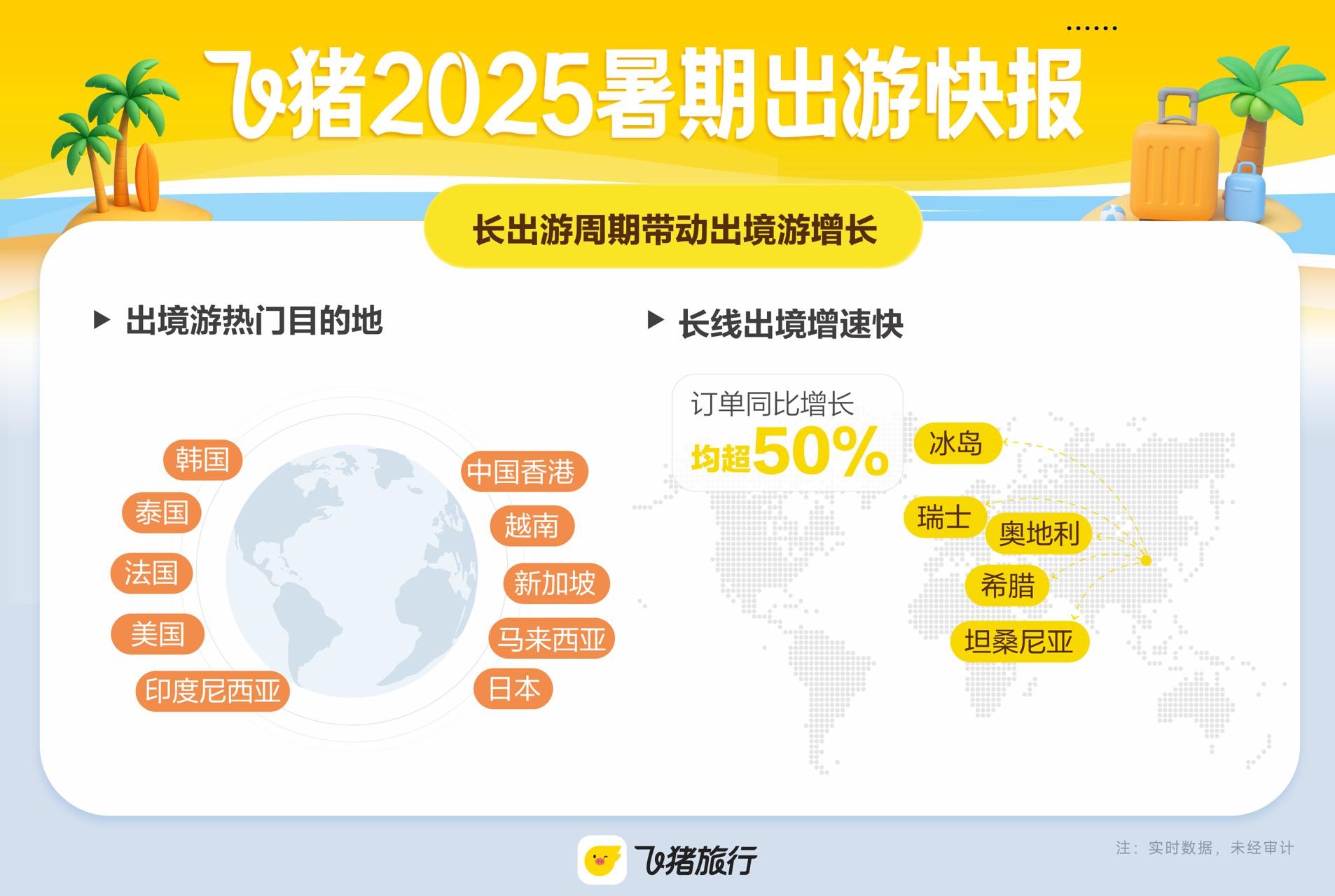暑期旅游需求强劲_品质游趋势明显_演唱会周边游