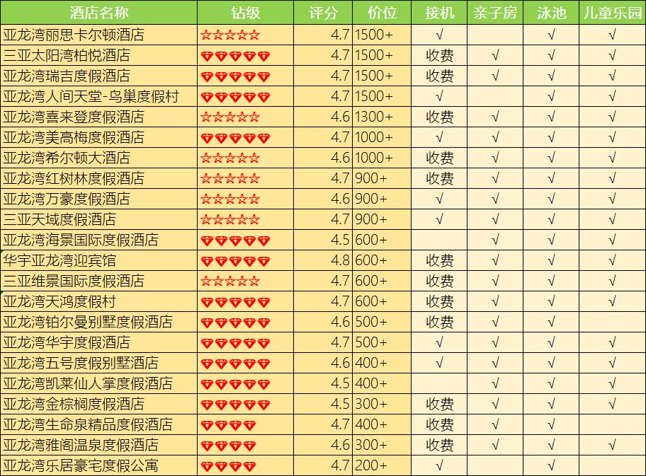 亚龙湾二线酒店性价比_酒店性价比选择_亚龙湾一线酒店推荐