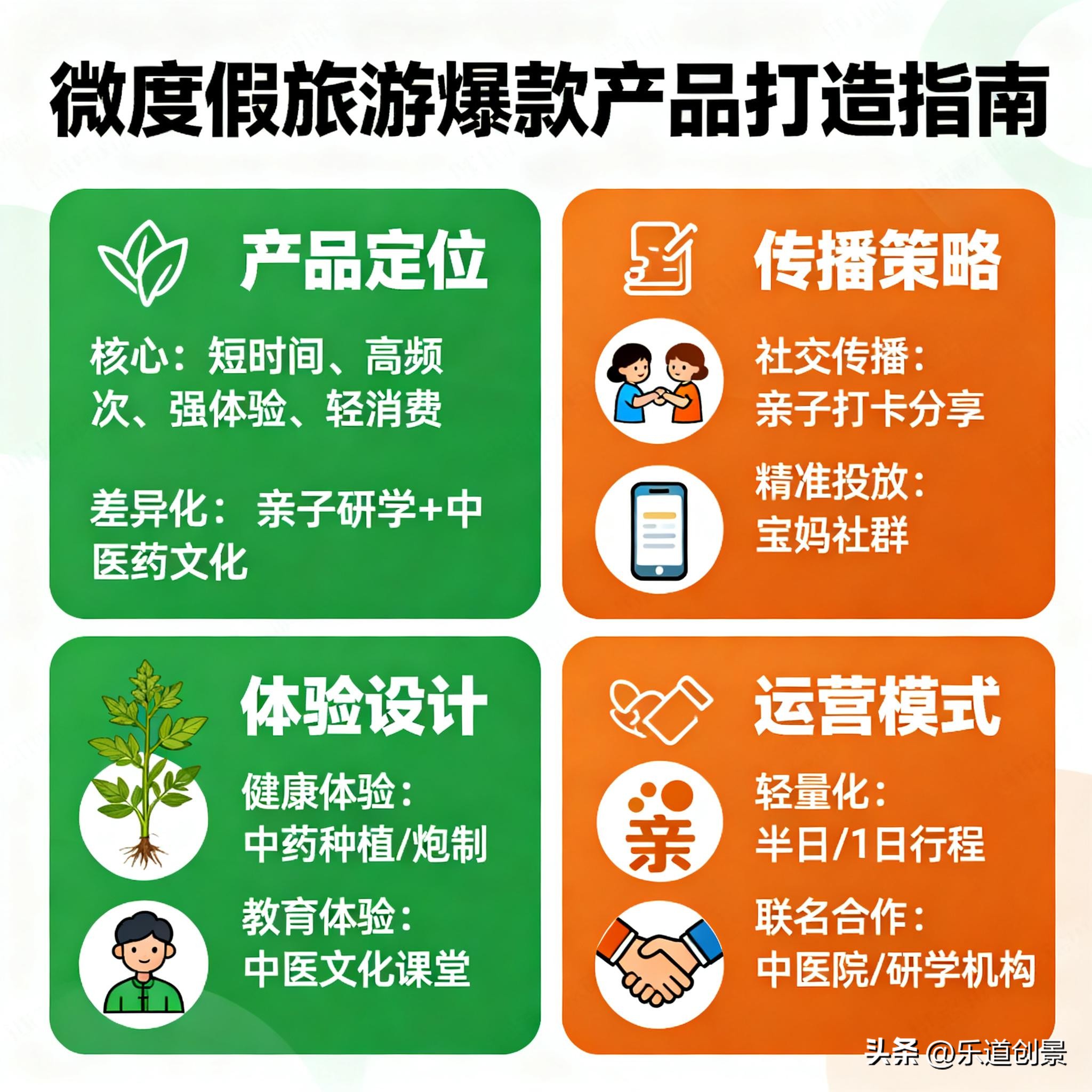 微度假产品定位与体验设计_旅游纪念品创意_打造爆款微度假旅游产品
