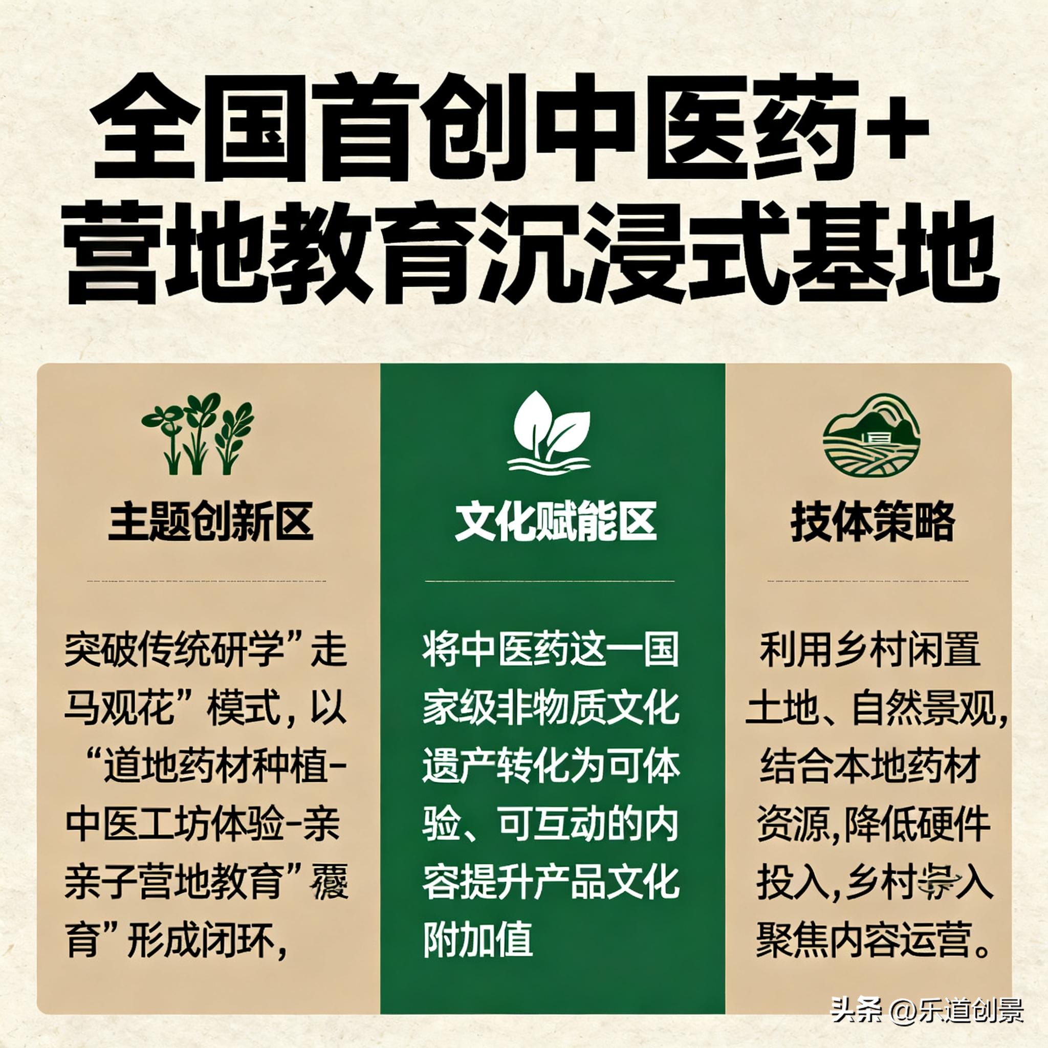 打造爆款微度假旅游产品_旅游纪念品创意_微度假产品定位与体验设计