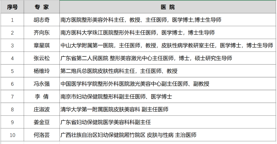 头皮保健_中国育龄期妇女头皮毛发健康问题_育龄期妇女头皮毛发健康现状蓝皮书