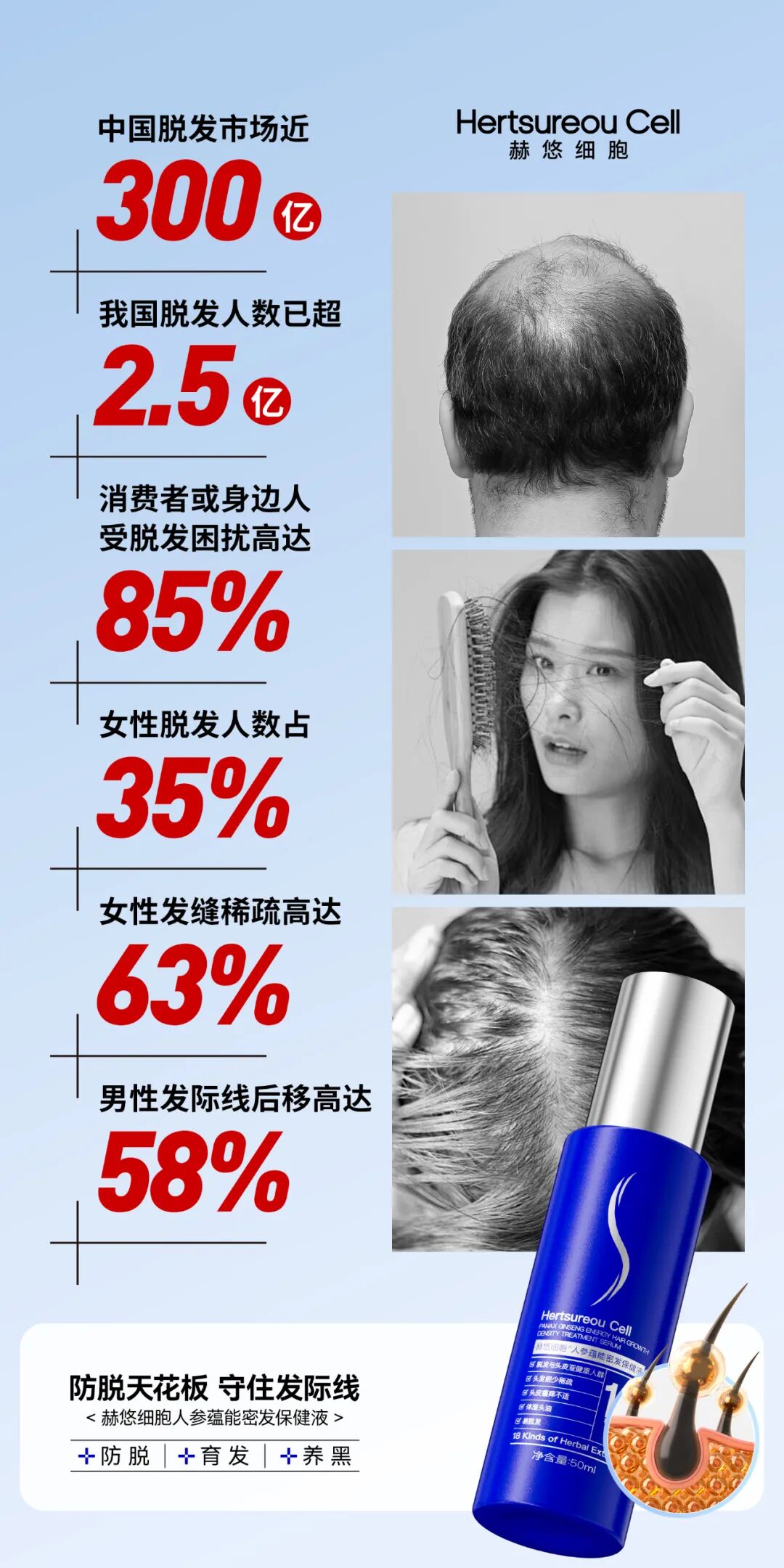 头皮保健_人参蕴能密发_防脱生发保健液