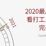 盒中袋包装解决方案_远程办公技巧_远程办公模式