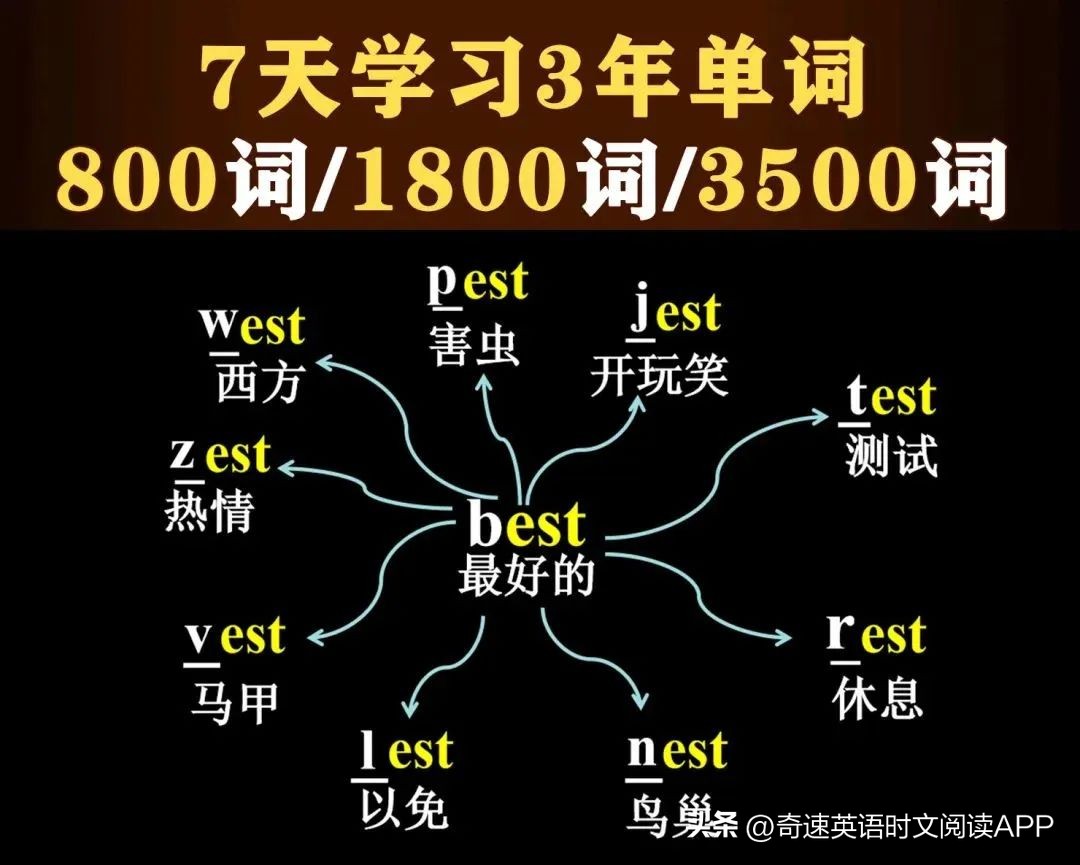 联想记忆法英语单词_词汇记忆方法_英语单词快速记忆方法