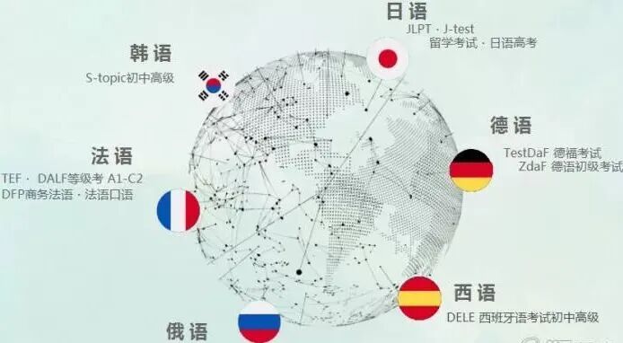 小语种学习如何选择 | 星尘资源网