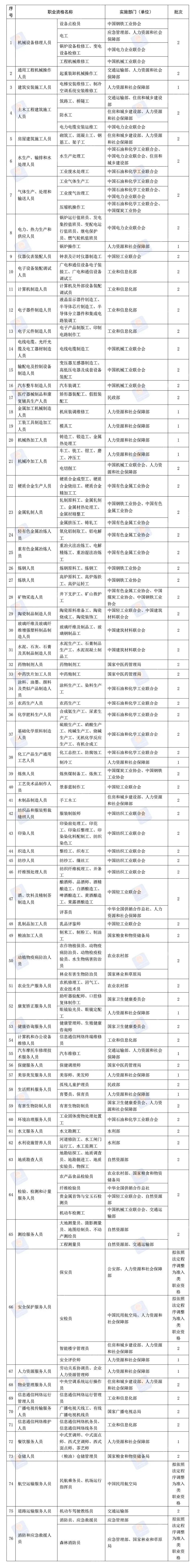 这些职业资格早已被取消,请警惕“山寨证书”! | 星尘资源网