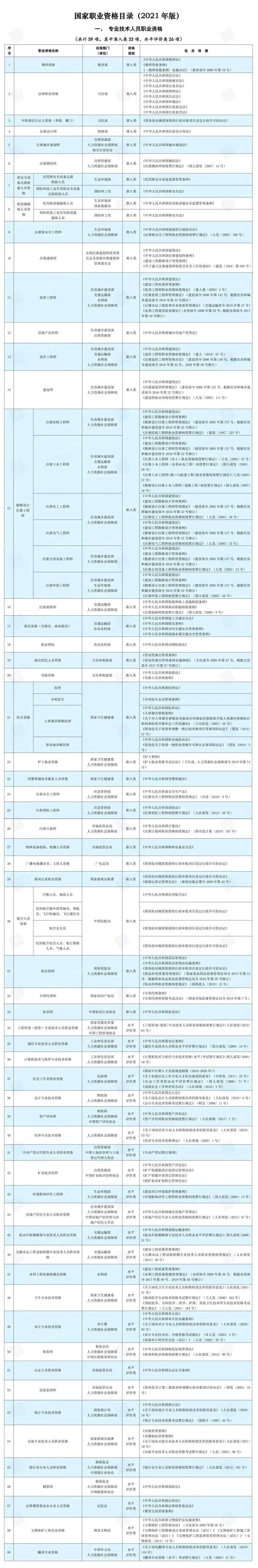 警惕山寨证书查询_取消职业资格证书目录_职业资格证书