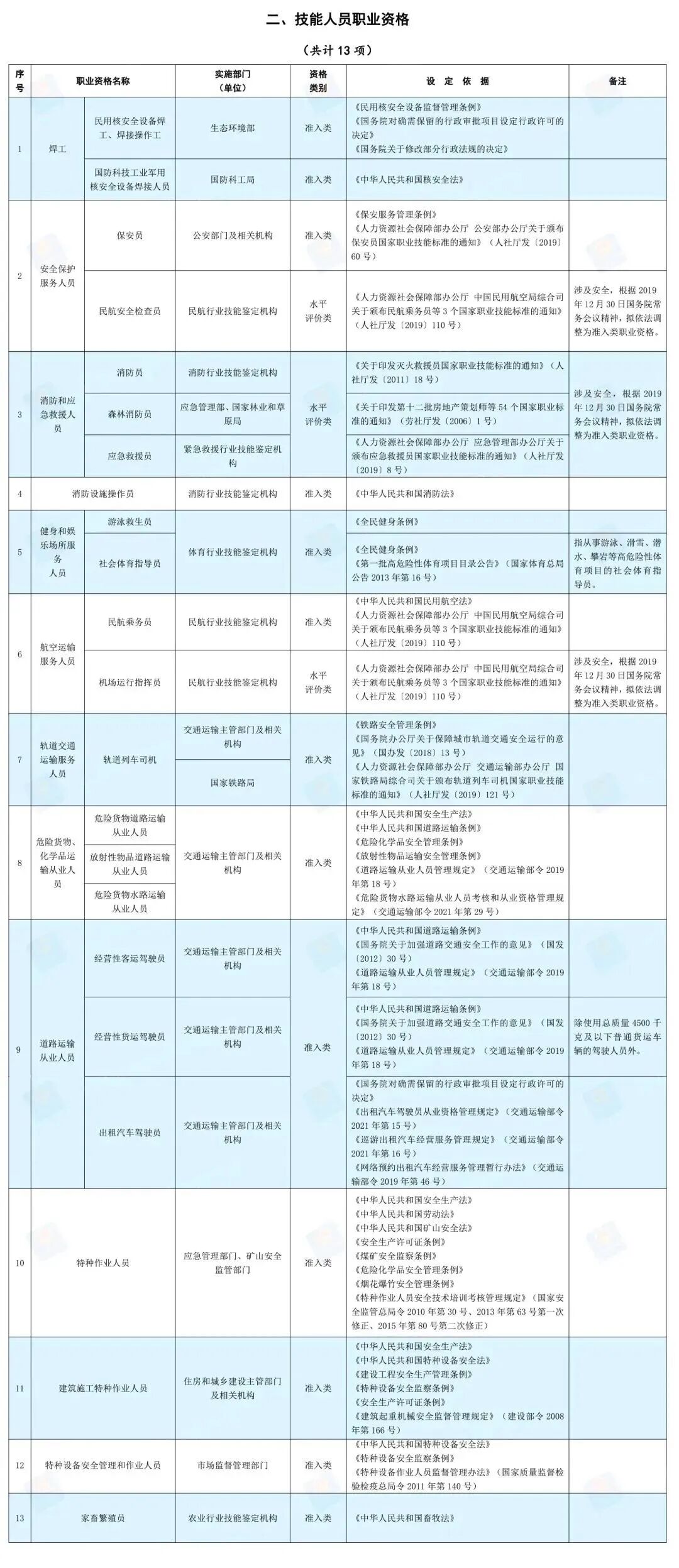 职业资格证书_取消职业资格证书目录_警惕山寨证书查询