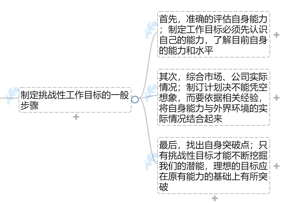 依据企业战略目标制定工作计划_工作计划制定_制定工作计划的技巧