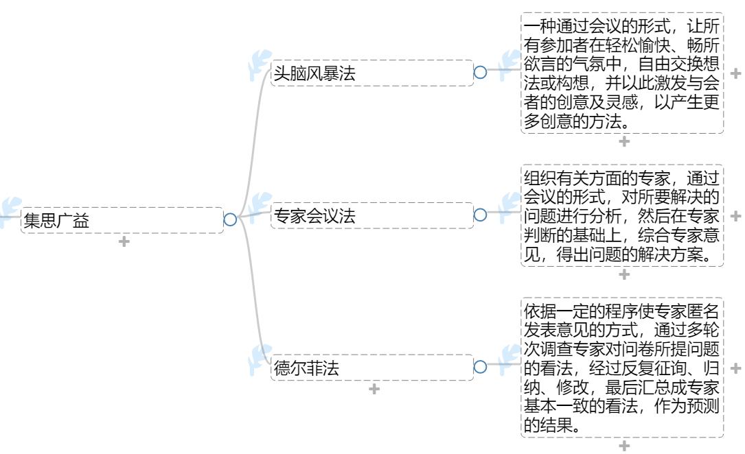 依据企业战略目标制定工作计划_制定工作计划的技巧_工作计划制定