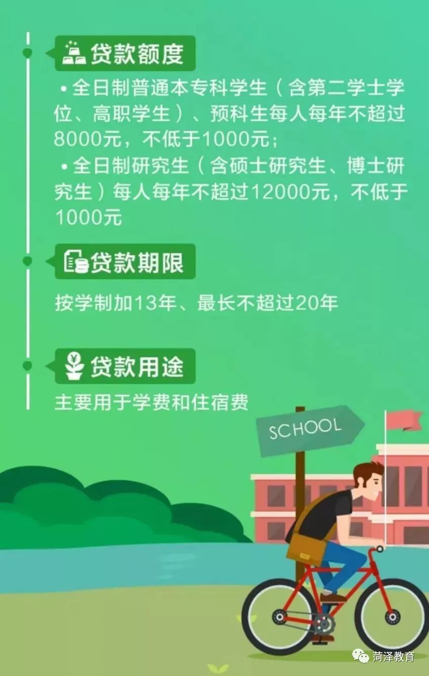 国家开发银行生源地信用助学贷款办理流程_菏泽市生源地信用助学贷款申请条件_信用贷款办理