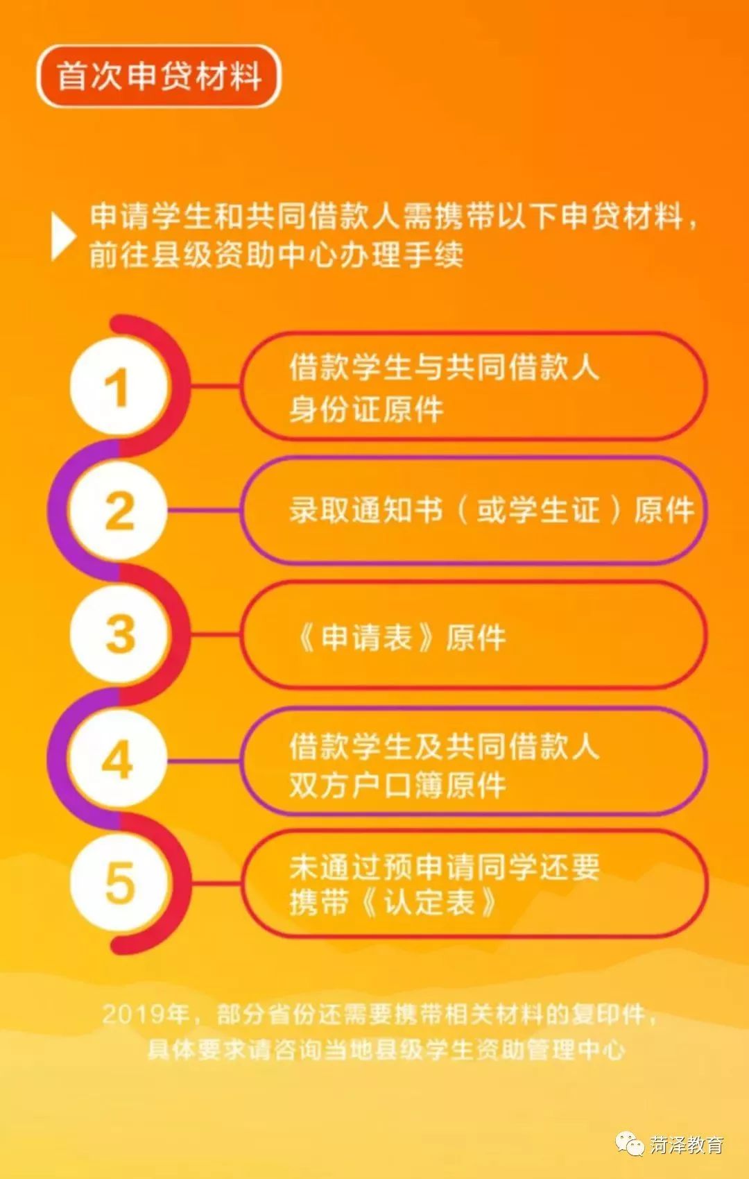 信用贷款办理_国家开发银行生源地信用助学贷款办理流程_菏泽市生源地信用助学贷款申请条件