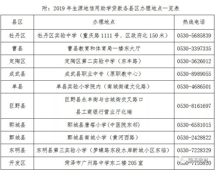 国家开发银行生源地信用助学贷款办理流程_信用贷款办理_菏泽市生源地信用助学贷款申请条件