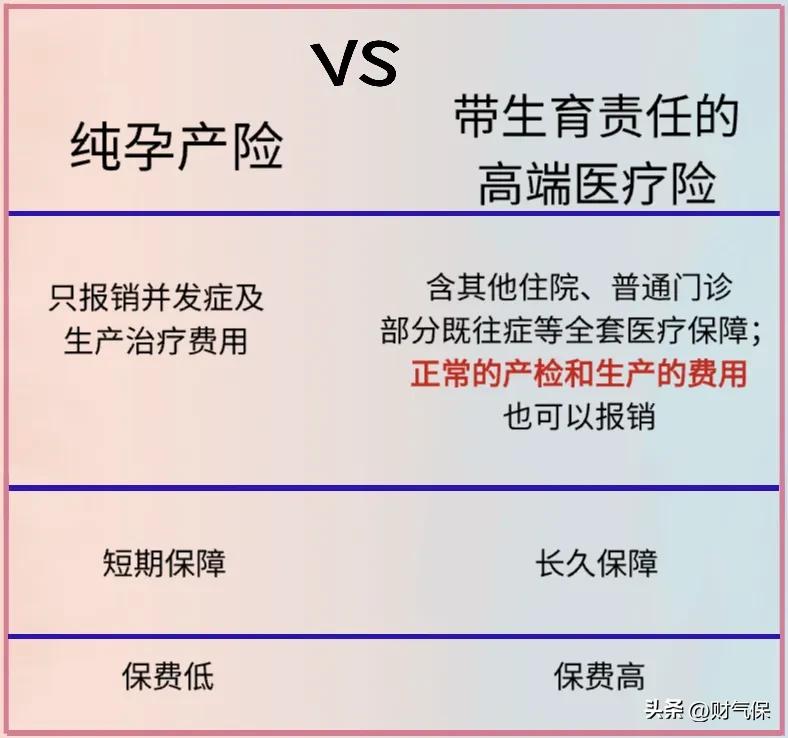 高端医疗险生育责任_医疗险对比_备孕医疗险