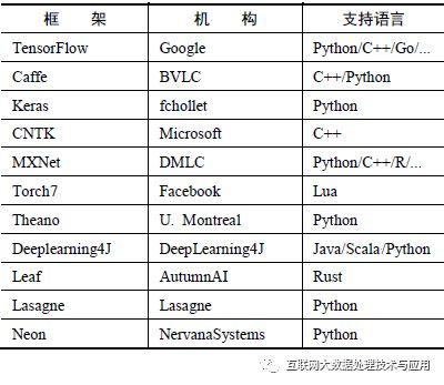 深度学习框架对比_TensorFlow Keras Deeplearning4J