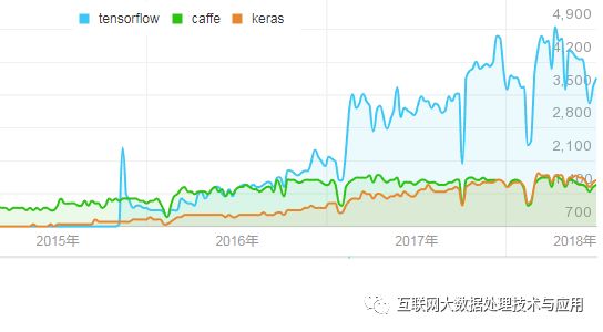 深度学习框架对比_TensorFlow Keras Deeplearning4J