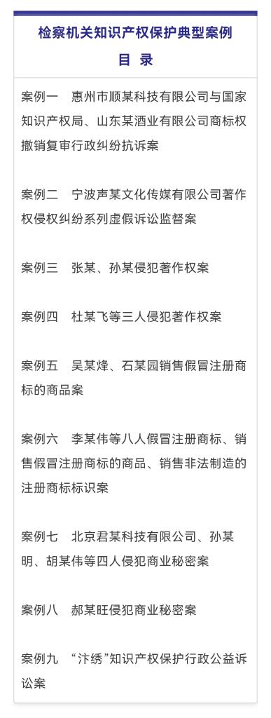 展现知识产权司法保护成效,最高检发布典型案例 | 星尘资源网