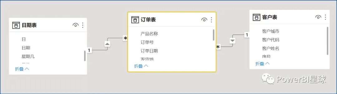 Power BI客户留存分析 | 星尘资源网