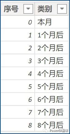 活跃客户留存分析_PowerBI留存分析_客户留存技巧