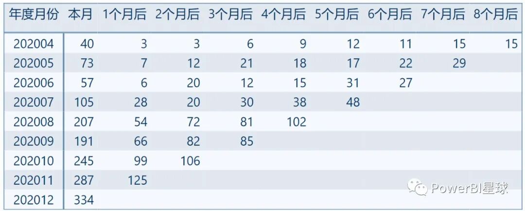 PowerBI留存分析_客户留存技巧_活跃客户留存分析