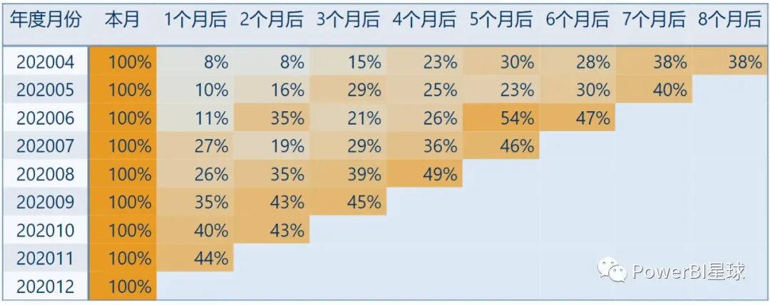 PowerBI留存分析_客户留存技巧_活跃客户留存分析