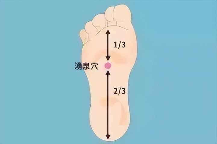 维护听力健康乐享幸福晚年_太溪穴涌泉穴关元穴按摩_足部按摩