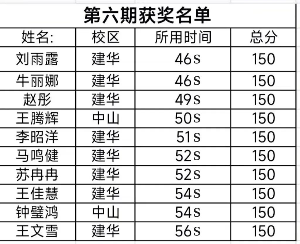 染发安全注意_染发剂安全隐患_直发致癌实验数据