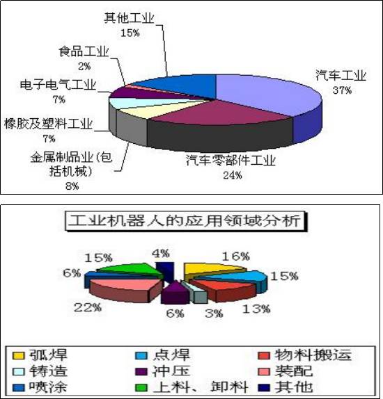 【机器人培训】学好这些技能,你离年薪20万就不远了 | 星尘资源网
