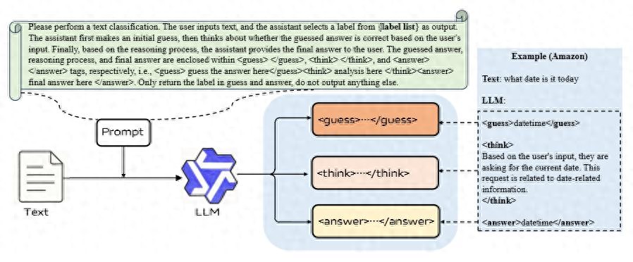 EMNLP 2025 接收!把“猜-思-答”三步走做成大模型训练新范式 | 星尘资源网