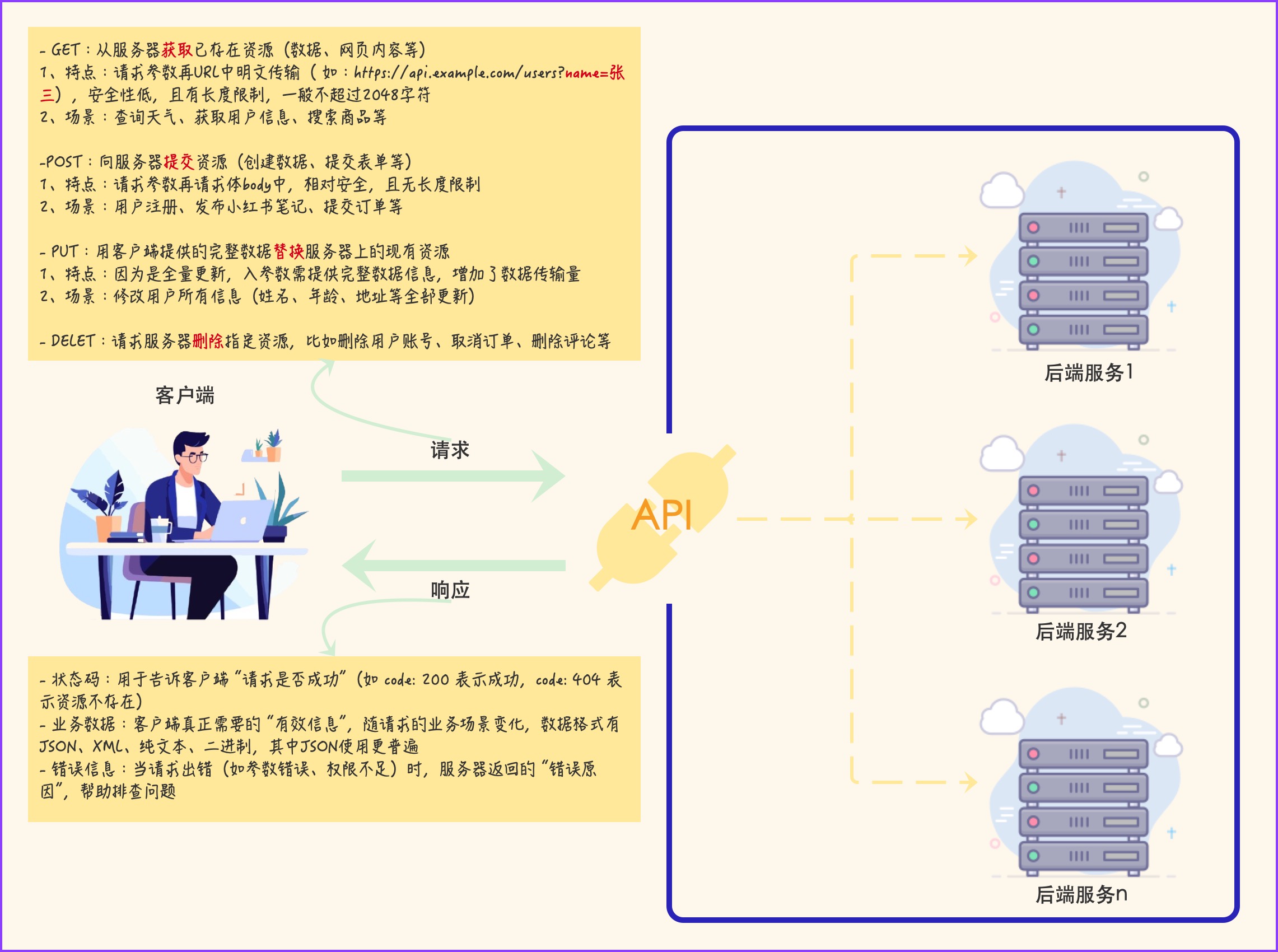 API 开发规范_API接口思维 产品经理推动落地 应用程序编程接口