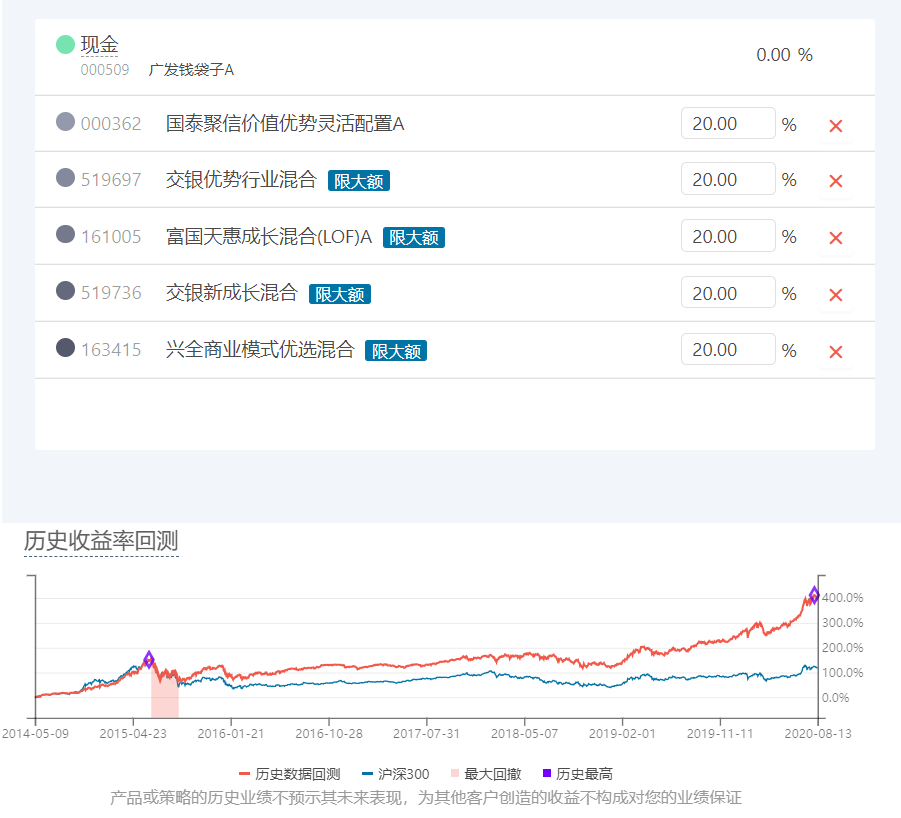 主动型基金回测_基金投资策略_投资组合策略