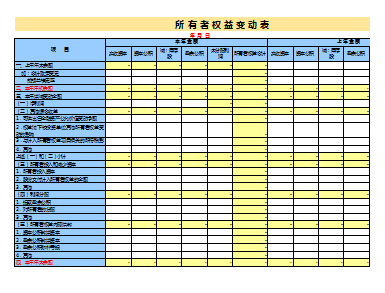 财务报表模板自动生成_54张财务报表模板下载_财报解读技巧